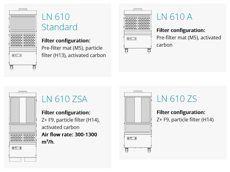 varianty filtrační jednotky TBH LN 610